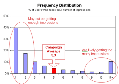 frequency-distribution-rem