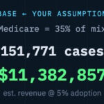 Medical Device Market Size Calculator Instructions