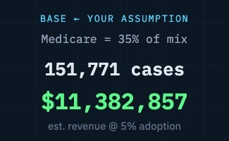 Medical.Device.Market.Size-ASP