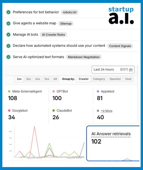 GEO 1 Generative Engine Optimization (GEP) for Wordpress
