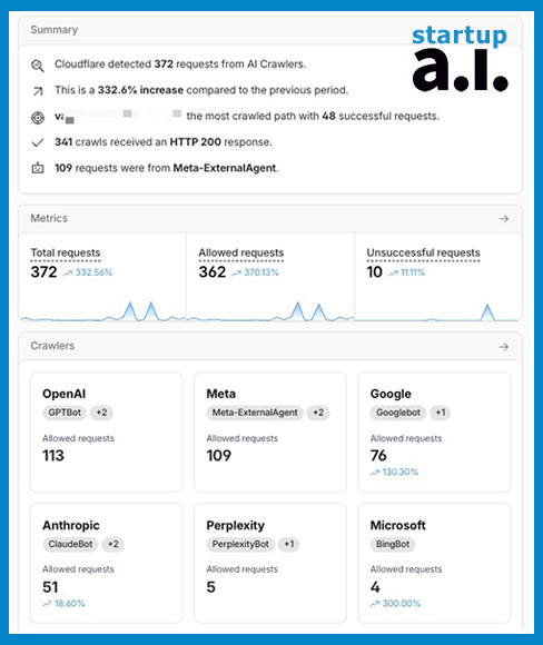 GEO 2 Generative Engine Optimization (GEP) for WordPress